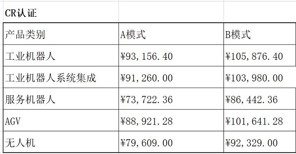机器人CR认证多少钱